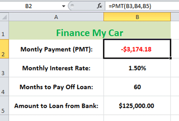 Calculate Monthly Payments (PMT) Image 3 - Excel Tutorials Using Financial Functions