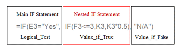 How to Use Nested IF statements - Image 2 - Excel Tutorial