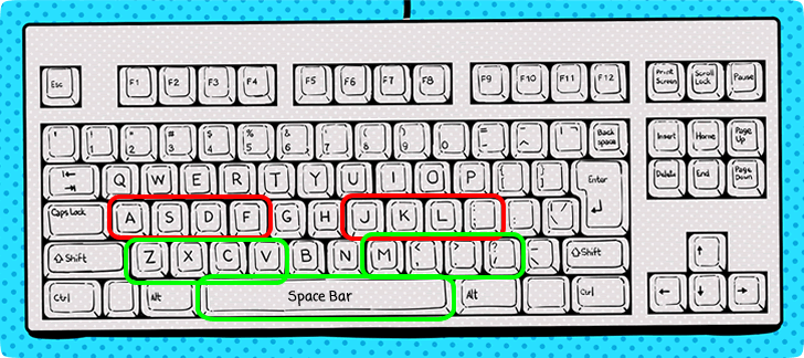 Keyboard finger placement - Typing Practice  zxcvm,. Bottom Row Typing Test