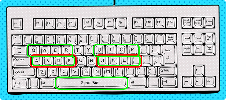Keyboard finger placement - Typing Practice  asdfjkl; qweruiop HOME ROW plus the TOP ROW Typing Test